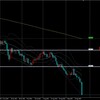 GBPUSD ポンドドル 2022/9/26(月)～ 考察及び戦略