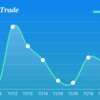 11月21日の取引