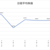 投資第205週レポート