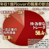 日本の平均月給が31万円だったりTeslaの決算後時間外で-3％だったり日経平均がまだ5日線を割ってなかったり