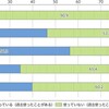 AIがすごい進化してるけど、全然使いこなせてない問題