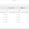 別タブと別ウィンドウでの閲覧は離脱としてカウントされるのか