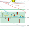日足　日経２２５先物・ダウ・ナスダック　２０１９／９／２　