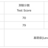 台湾留学 台湾でTOCFLを受験しました！