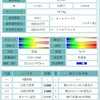 東郷競馬ハイライト【2202年2月の激突競馬リーグ】