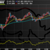 1月14日　上昇継続となるか