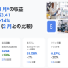 Googleアドセンス3月の成果
