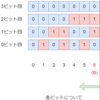 ABC121 D - XOR World