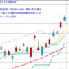 日経２２５先物　セミナー実績　2013/3/7