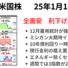 米株は大幅安　強い経済統計で利下げ観測が後退　10年債利回りが一時4.79％に　2025年1月11日