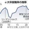 昔話～新社会人編～