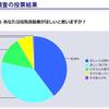 電気自動車は今がお買い得