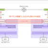 Flow Virtual NetworkingのVPC間をVPN接続してみる③（NAT接続 - 同一PC配下） 【AOS 7.0 AHV 10.0／pc.2024.3】