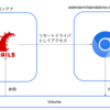 M1 MacのDockerでChromiumを使ったFeature Specを動かす