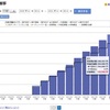 202107　運用結果