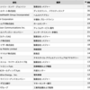 β（ベータ）値を使ってポートフォリオの安定性を高めよう