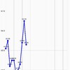 ダイエット164日目