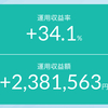 【収益爆上げ】一昨日の稲妻を受けて、投資ポジションの利益は大きく上昇
