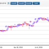 Philippine Stock Report #15: AgriNurture, Inc. (ANI)