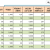 OLAP（分析）関数について -- SQLはテストファースト指向