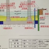 護岸工事