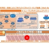 『Well-Being組織』　  経済（経世済民）活動によるごきげんライフネットワーキング組織