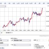 日経平均の基本的な動き