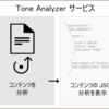 AIが商品を厳選!!WatsonのToneAnalyzerで口コミを評価してみた
