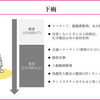 がん緩和ケア＋在宅医療医に必要ながん治療に関する知識を科学する　６３