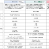 各コンサルファームへの転職と就活：MBBの比較（特徴と年収）