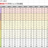 【ゴルフPGAツアー2K21】「ショット難易度プロ」によるシュンゴル段位表（全難易度・詳細版）