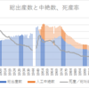 戦後の死産届に関する疑惑