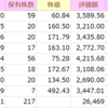 1月下旬の米国株買付