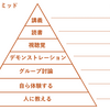 アクティブラーニング授業