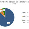 『元本割れ』しないはずがない