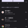 最近、Google Pixel 6 Proのバッテリーが消費が激しい。「犯人はお前だ！」