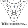 置き換え神学とは