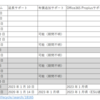 Windows10 1903リリースしました！