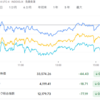 2023年5月10日の投資記録