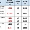 【投信積立成績公開】楽天証券の投資信託おすすめ銘柄を長期保有！手数料や運用実績まとめてみました！