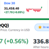 米国株上昇で大勝利　＋73万