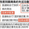 女性差別撤廃条約の議定書批准　「早期」文言削除一時検討- 東京新聞(2020年3月8日)