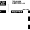 衆議院の解散と解散権に関する学説-公務員試験憲法を分かりやすく