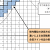 愛知県高校入試の制度変更による受験生への影響