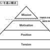 強さと優しさのある自由な生き方への覚悟