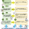 マイナポイントとは？登録方法やおすすめキャッシュレス決済などご紹介