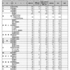 県立高校倍率発表