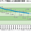 衰退産業におけるデータ分析