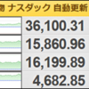 デッドクロスしたんじゃなかったの？