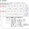 新型コロナウイルスへの対応について④　～新学期からの授業日程～